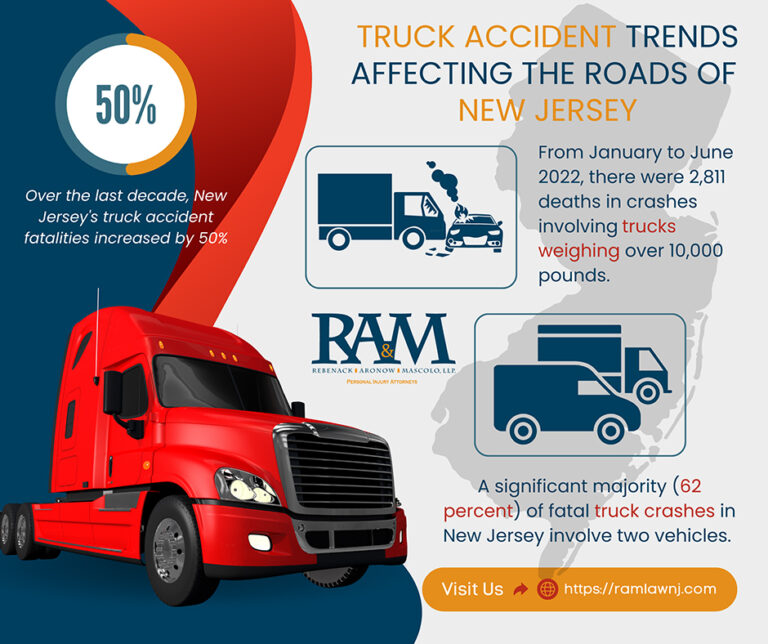 New Jersey Truck Accident Lawyers And Attorneys | RAM Law