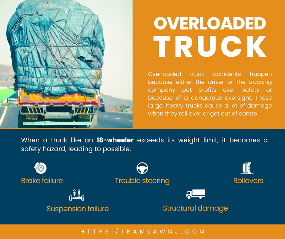 Overloaded Truck