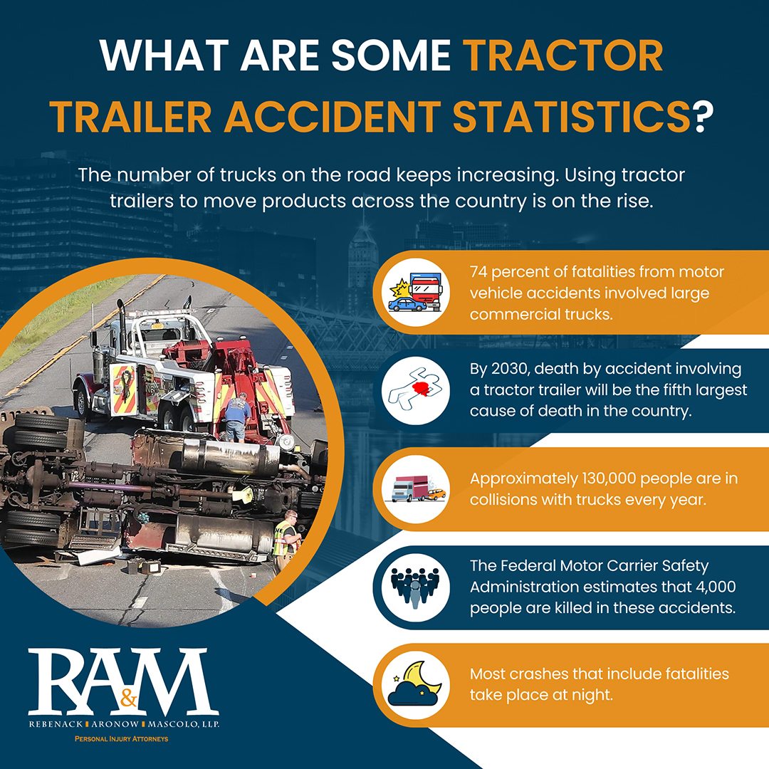Tractor Trailer Accident Statistics