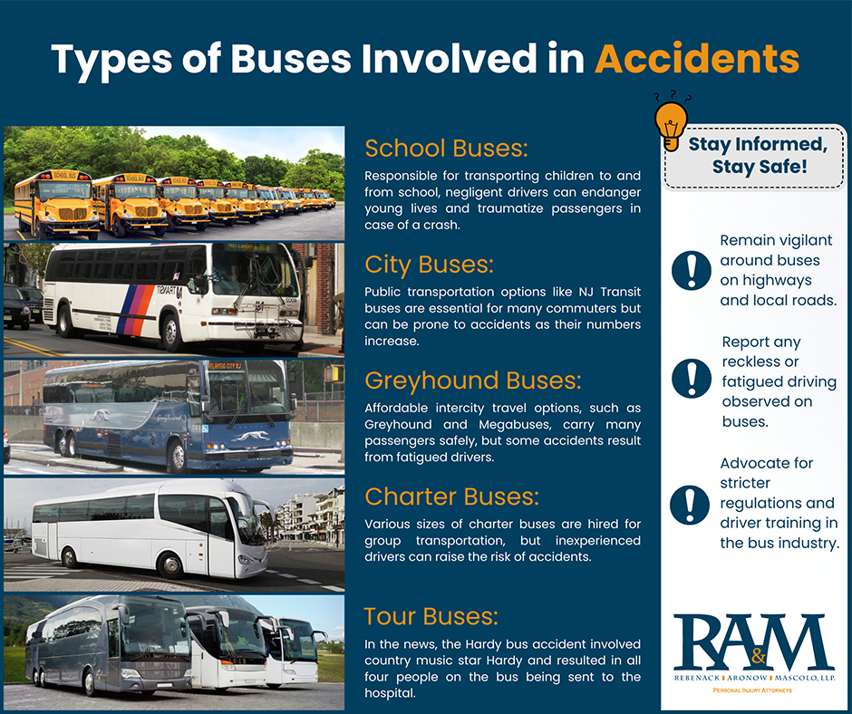 Types of Buses Involved in Accidents