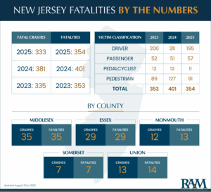 RAM-Fatalities-Infographic (3)